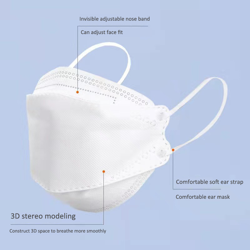 Dostawa w ciągu 10 dni! Zatwie – Kn95 Respirator Mask recenzja i cena