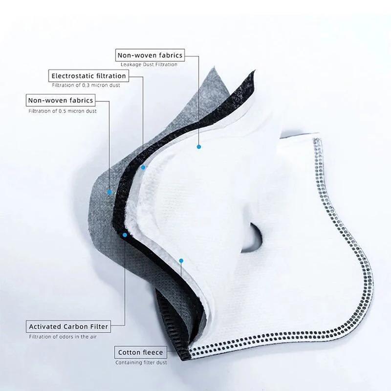 Wymienny filtr węglowy PM2.5 d – Anti Pollution Mask recenzja i cena
